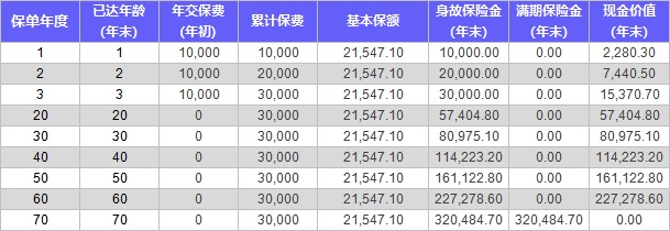 4月榜单 | 财富增值保险排行榜