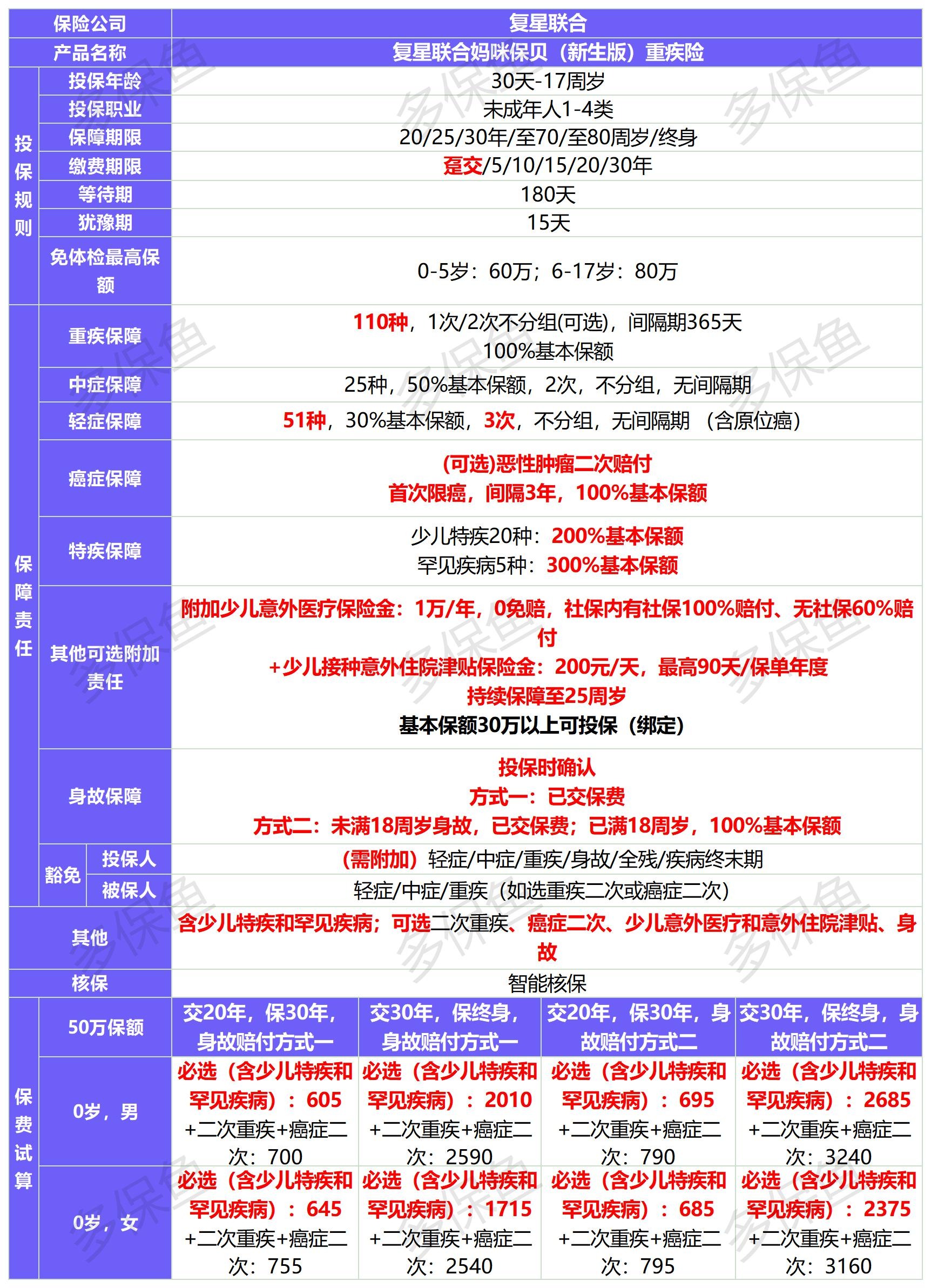 新定义重疾险扎堆上线！3月必买清单