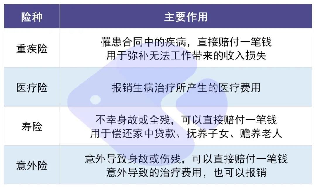 你还在这样买保险？有钱也别如此任性！