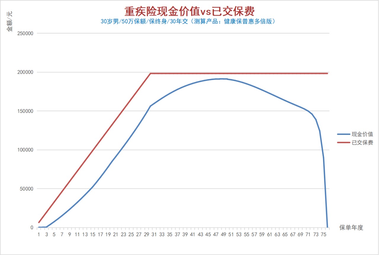 100%全额退保？背后的坑你想不到！