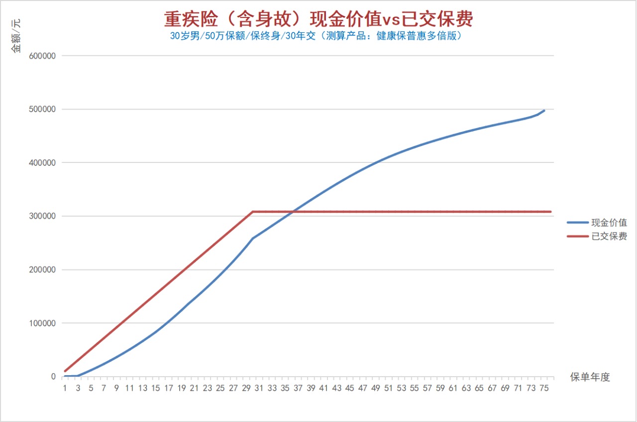 100%全额退保？背后的坑你想不到！