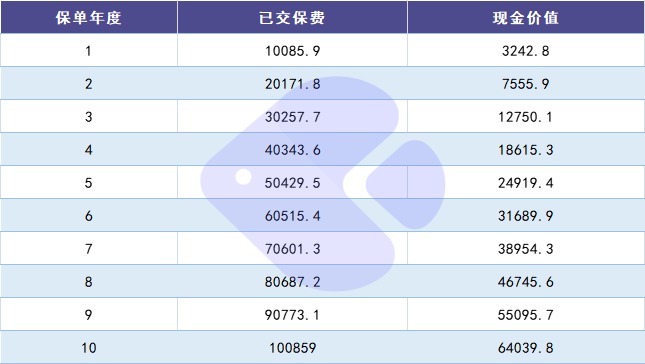 100%全额退保？背后的坑你想不到！