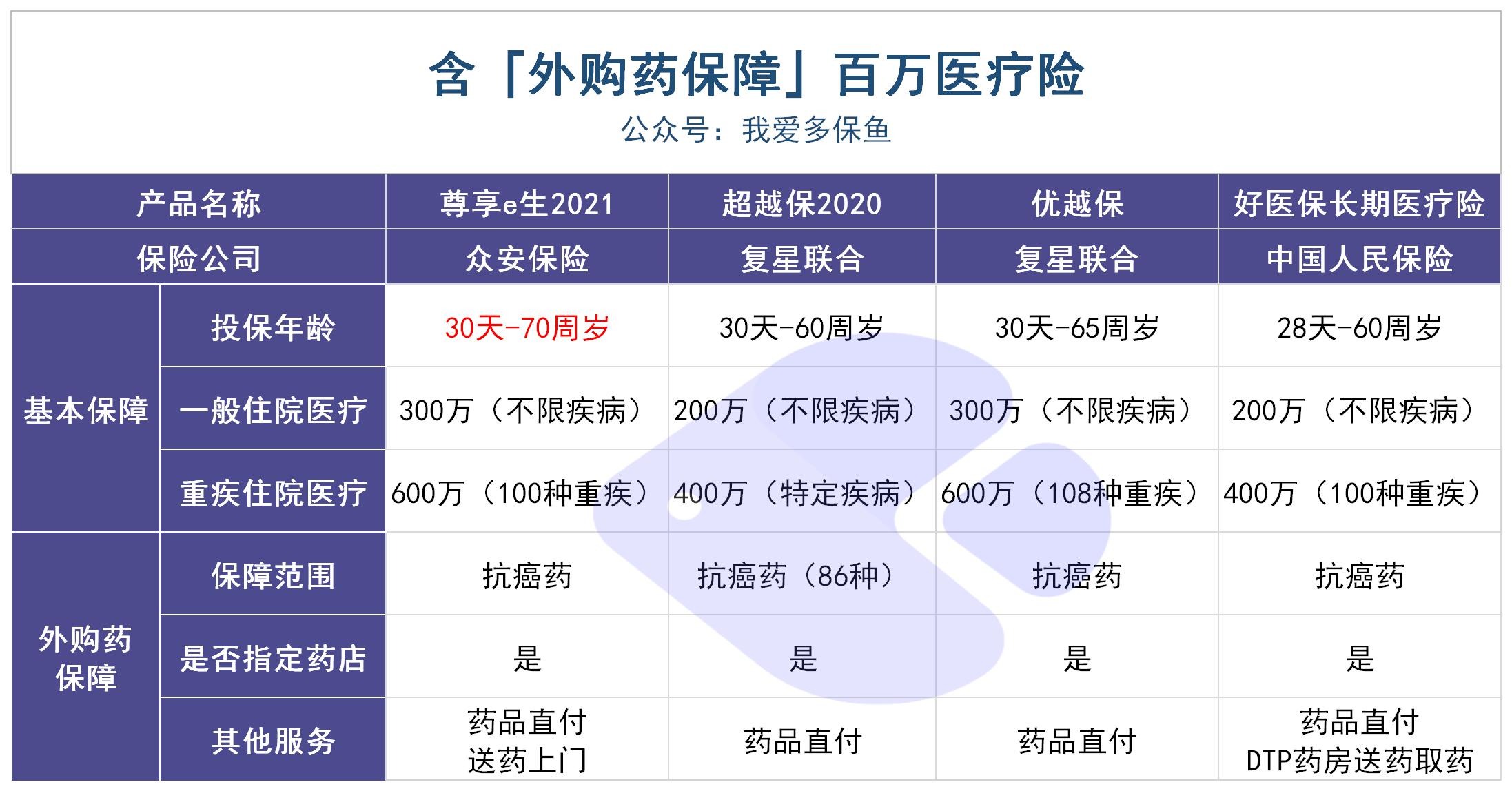 动辄花费几十万的“外购药”，百万医疗险不能赔？