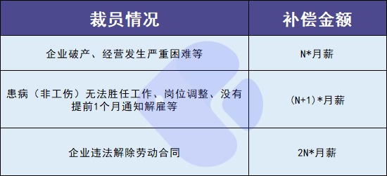 失业人员请注意！每月近2000元的失业金别忘了领！