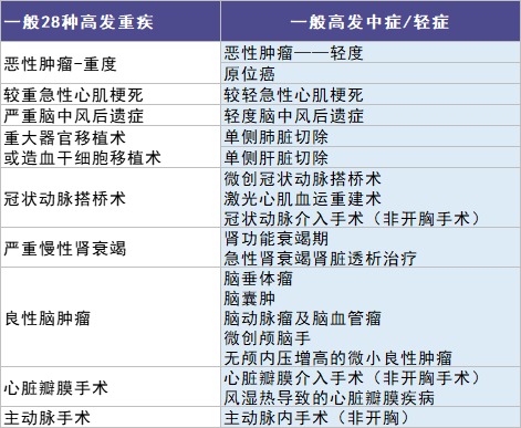 信泰人寿鲲鹏1号重疾险测评