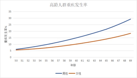 信泰人寿鲲鹏1号重疾险测评