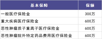 尊享e生2021医疗险测评