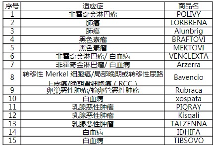 尊享e生2021医疗险测评