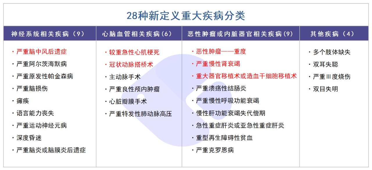 精算师告诉你：重疾险到底要不要买！