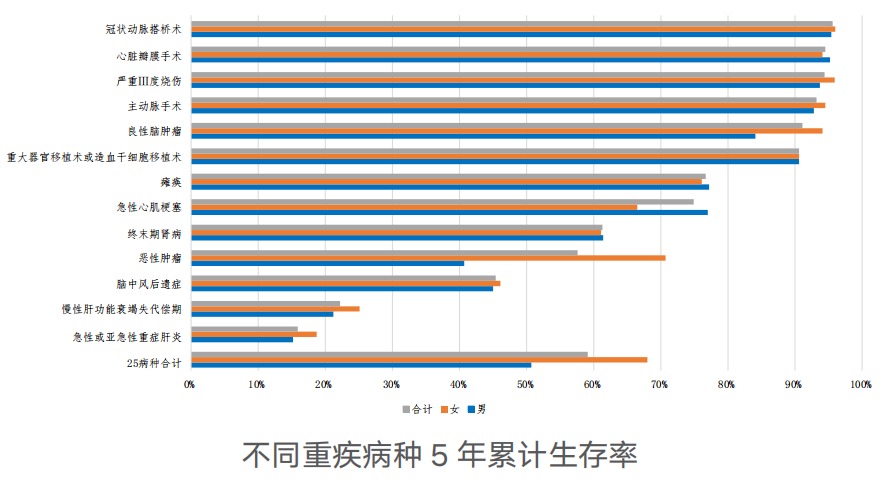 精算师告诉你：重疾险到底要不要买！