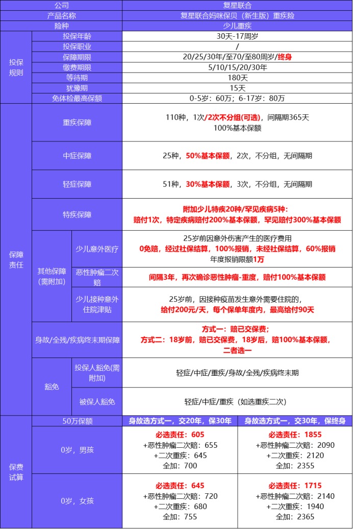 妈咪保贝（新生版）产品测评