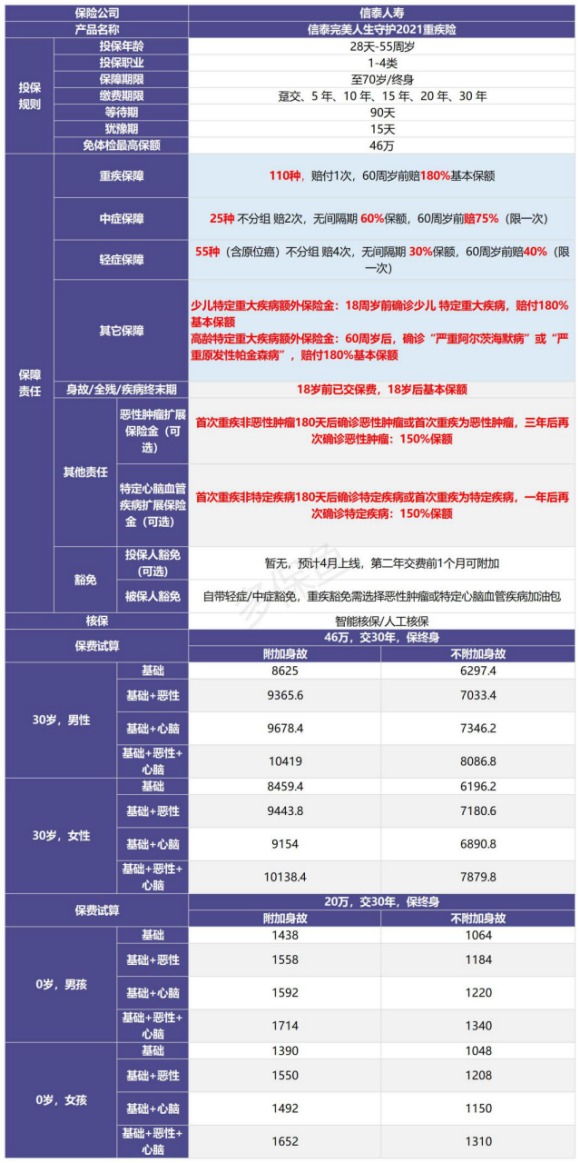 完美人生守护2021产品测评