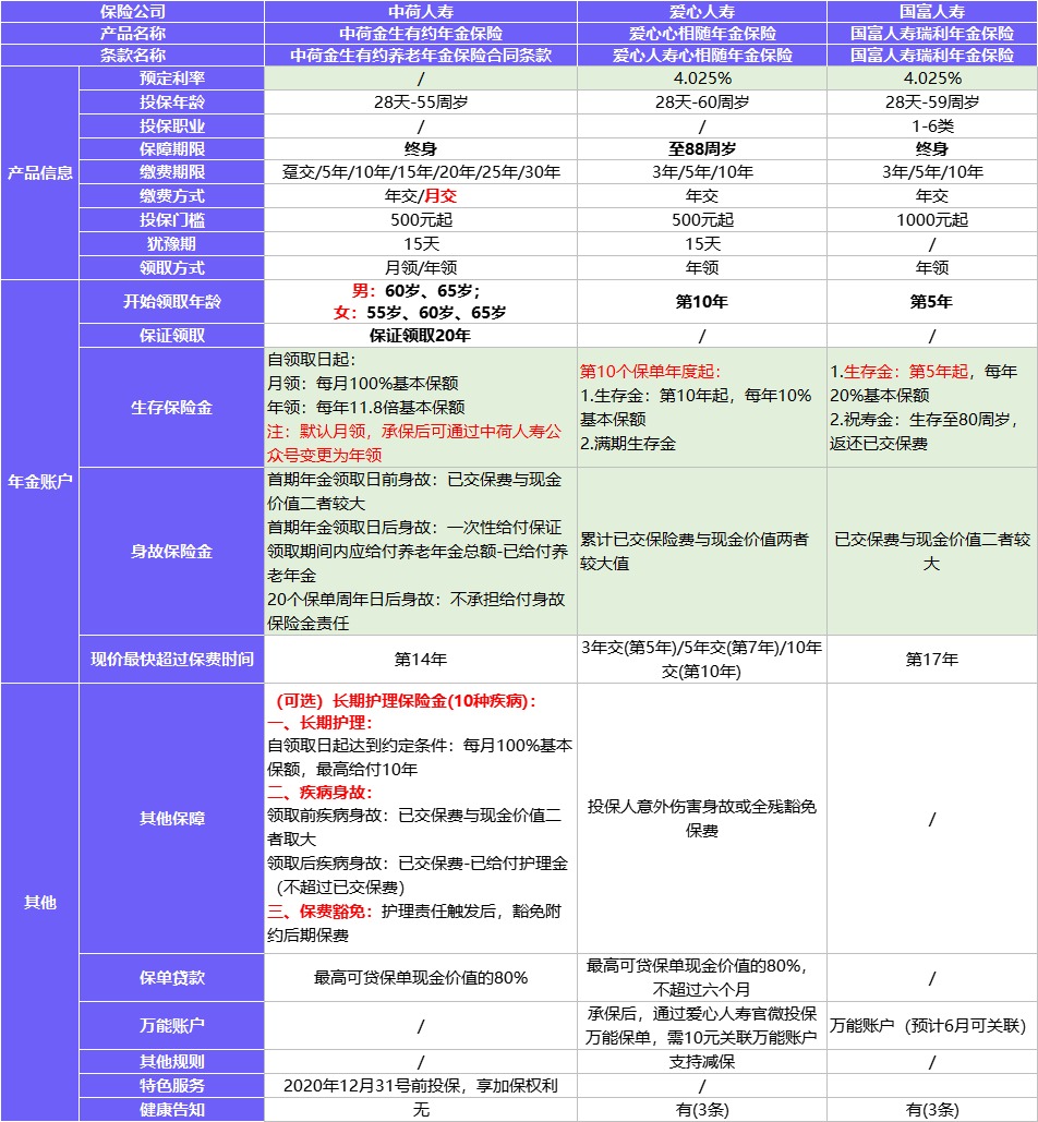 4月榜单 | 财富增值保险排行榜