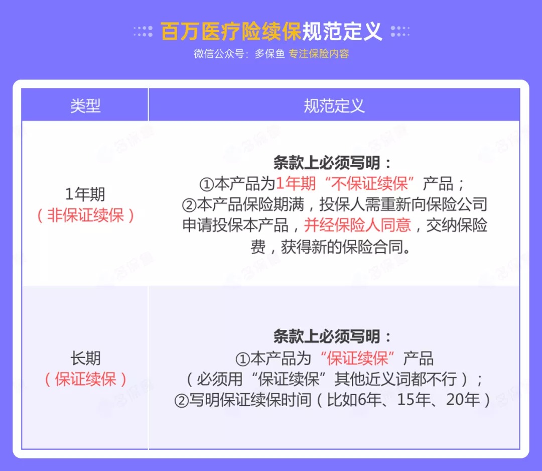百万医疗险停售背后，被你忽视的“续保隐患”！