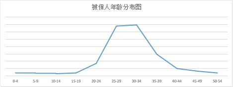 昆仑阿波罗1号产品测评