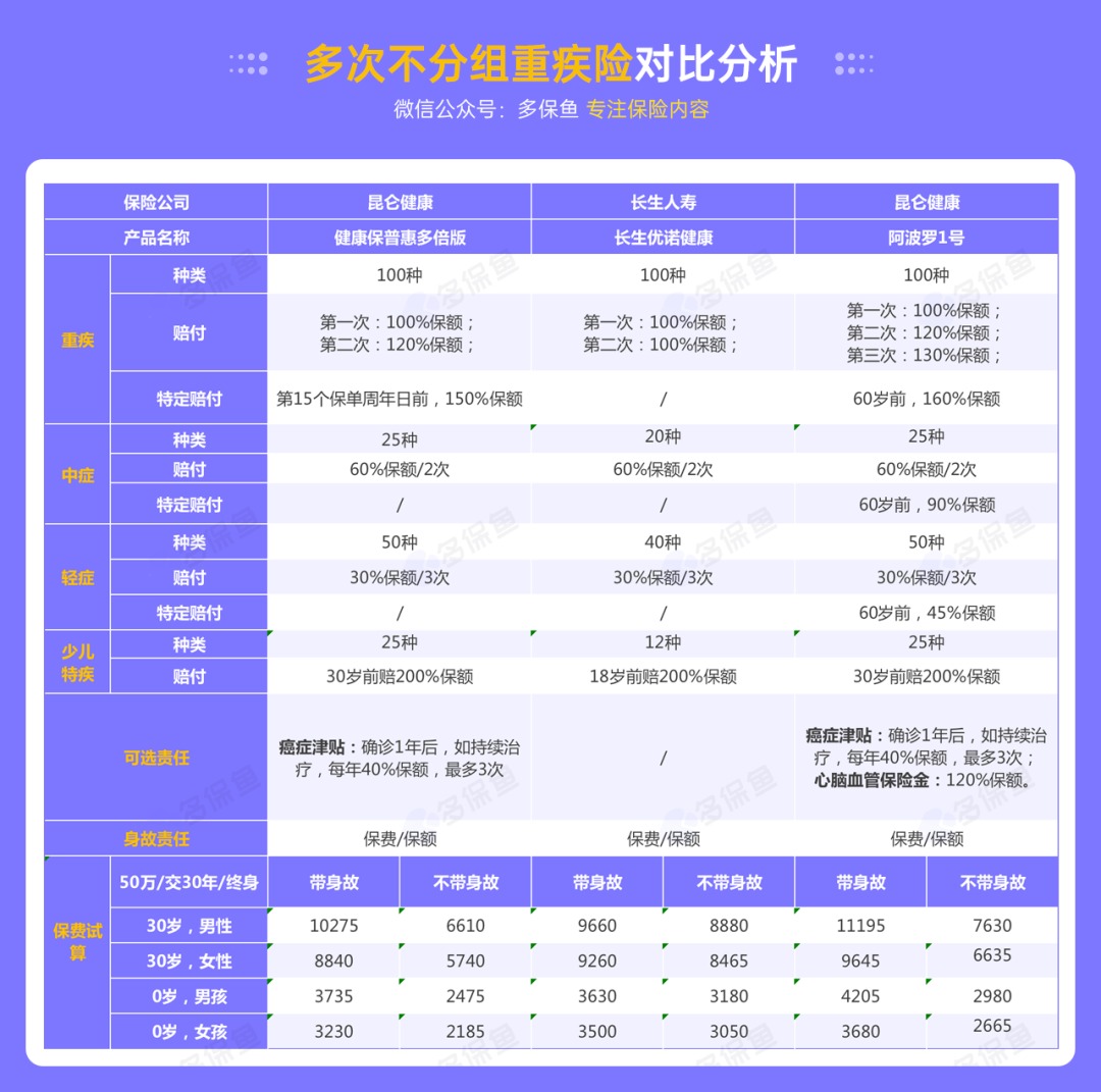 昆仑阿波罗1号产品测评