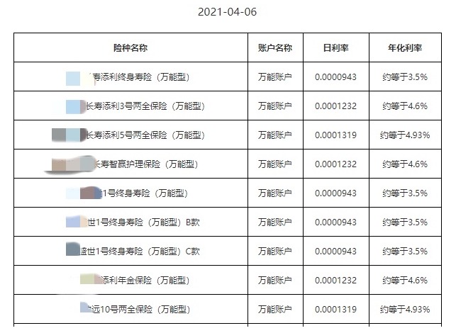 利率超5%？日计息月复利的万能险，竟然会亏钱！