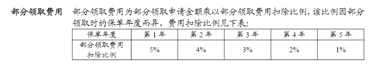 利率超5%？日计息月复利的万能险，竟然会亏钱！