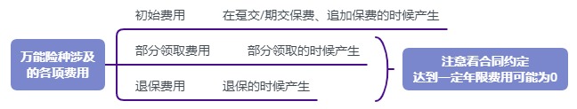 利率超5%？日计息月复利的万能险，竟然会亏钱！