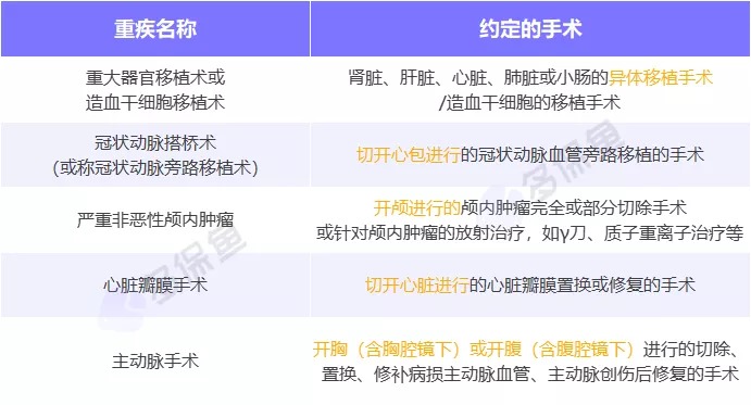 明明是条款里的重疾，保险公司为什么不赔钱？