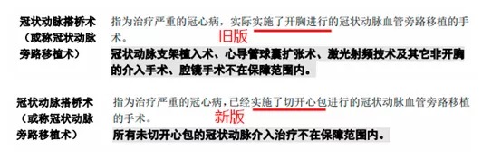 明明是条款里的重疾，保险公司为什么不赔钱？