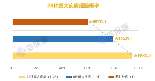 明明是条款里的重疾，保险公司为什么不赔钱？