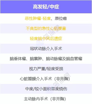 明明是条款里的重疾，保险公司为什么不赔钱？