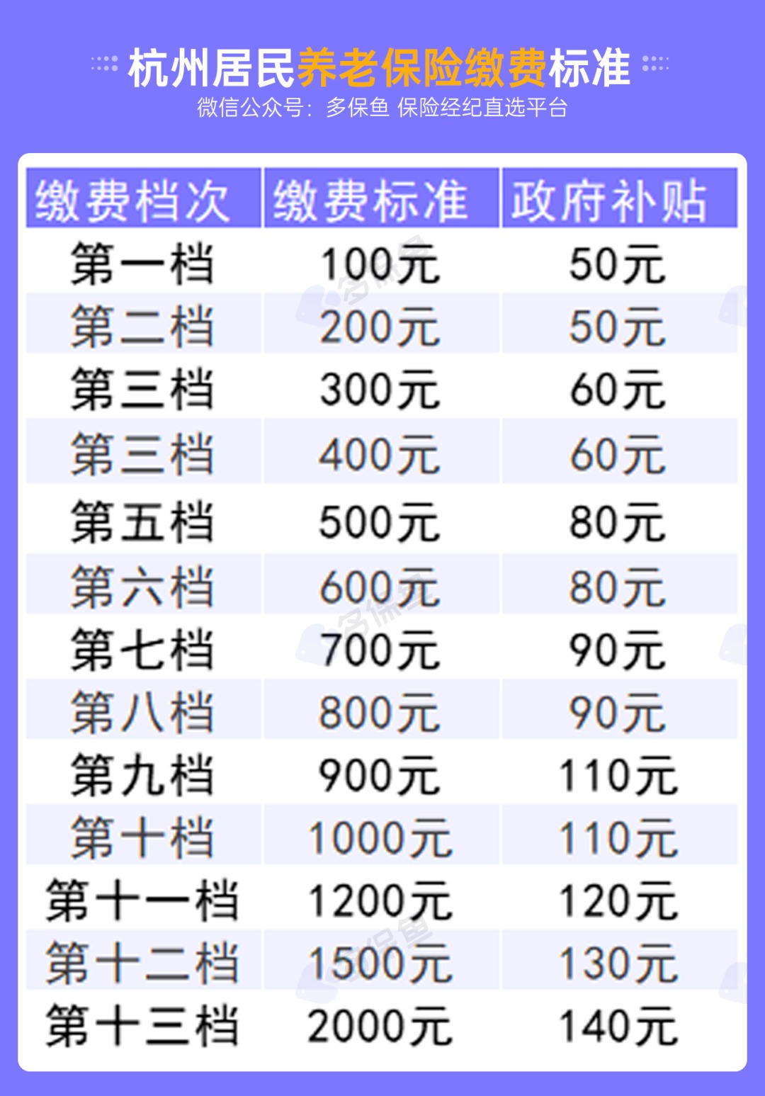 不交社保，自己存钱退休后收益更高？