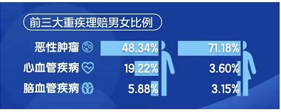 没在条款约定里，竟然也能获赔20万