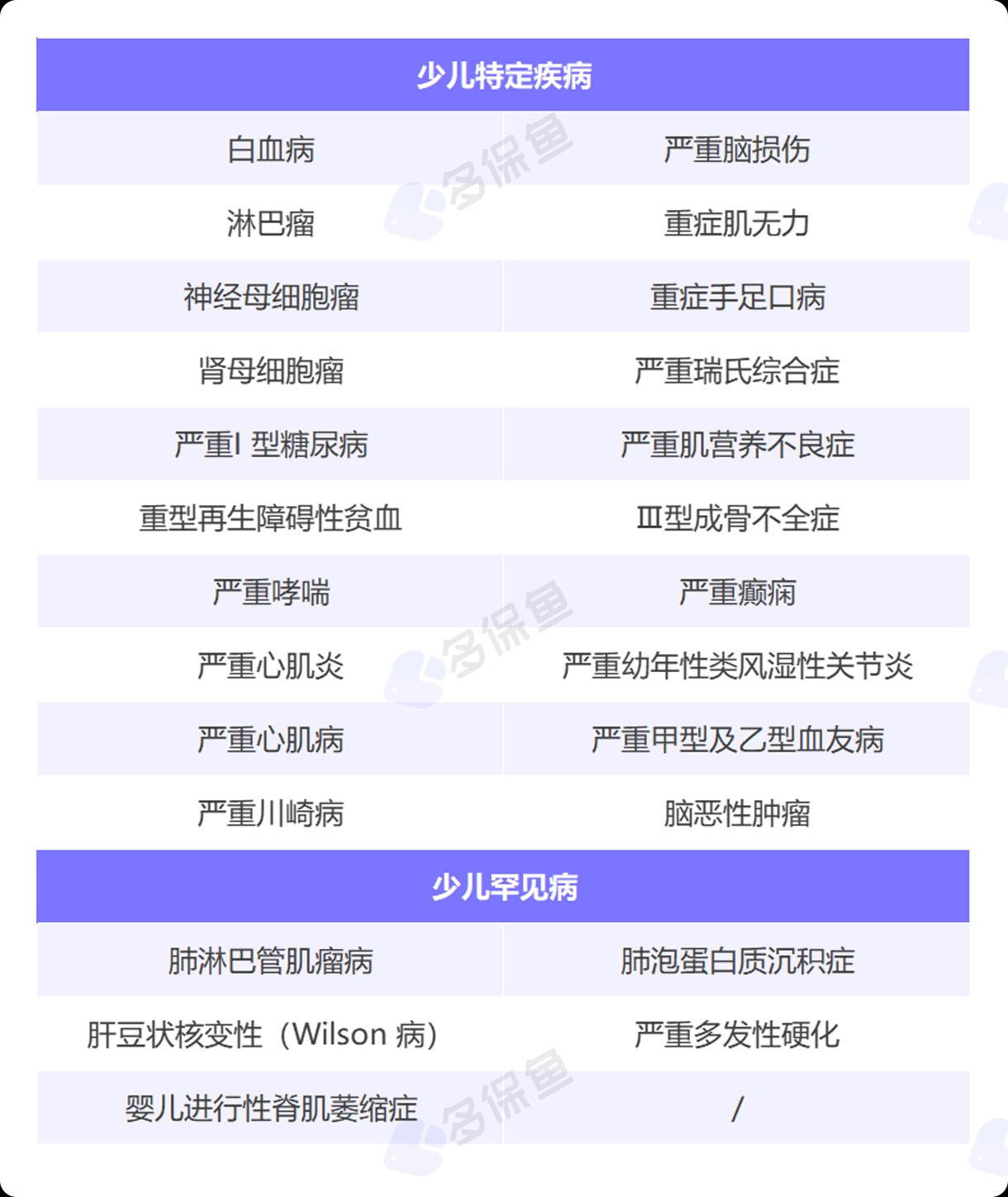 每月榜单 | 5月重疾险榜单公布！