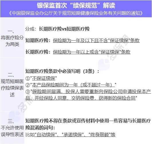 医疗险续保再地震！银保监再发整改要求，哪些产品受影响？