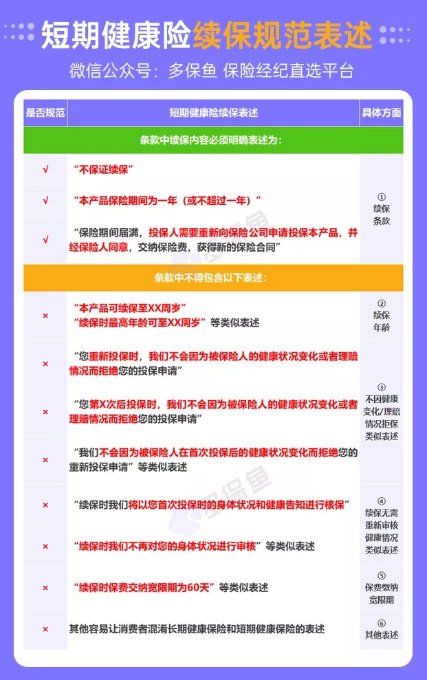 医疗险续保再地震！银保监再发整改要求，哪些产品受影响？