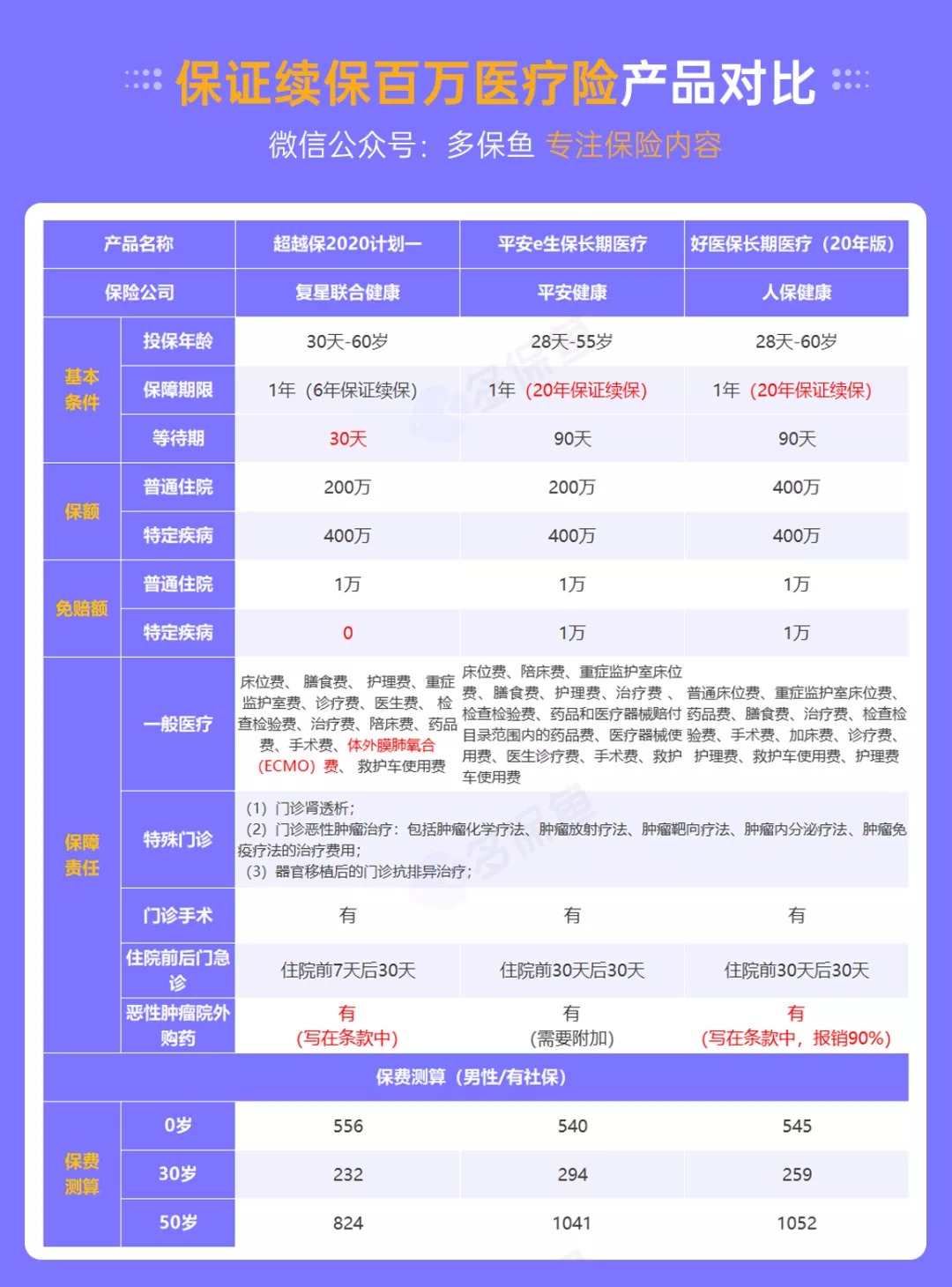 医疗险续保再地震！银保监再发整改要求，哪些产品受影响？