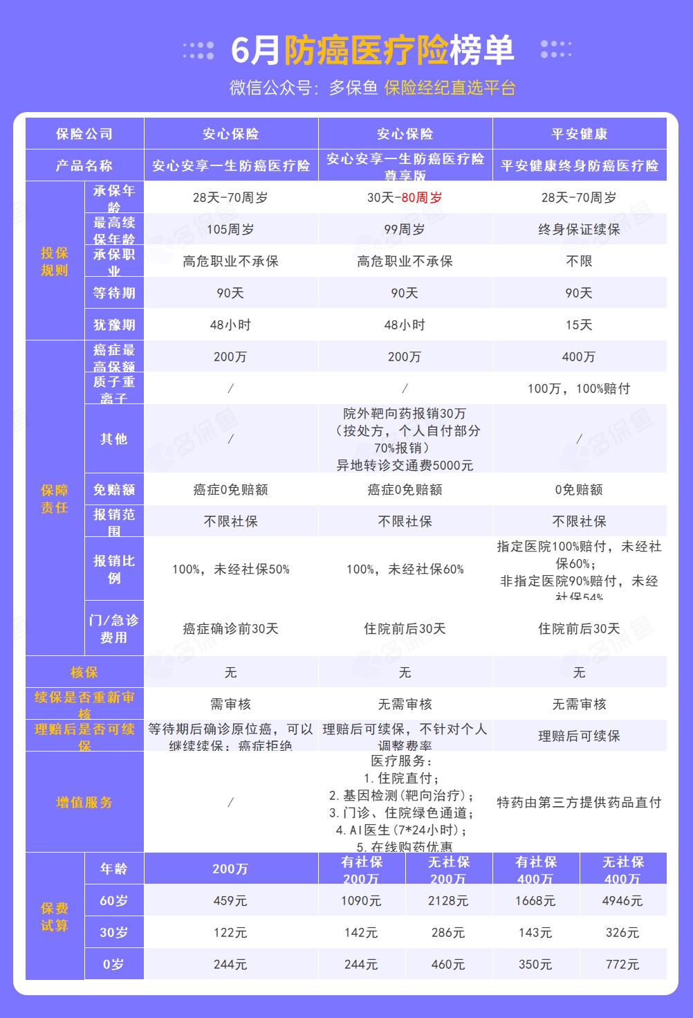 每月榜单 | 6月最值得买的医疗险名单