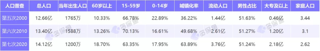 人口普查数据公布，2.6亿老年人口谁来养老？