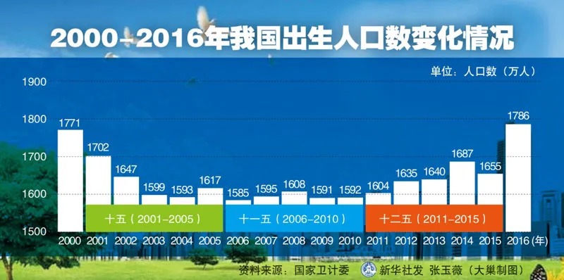 人口普查数据公布，2.6亿老年人口谁来养老？