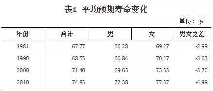 人口普查数据公布，2.6亿老年人口谁来养老？