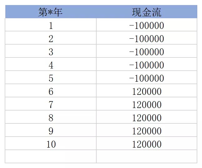 买保险真的能赚钱？揭秘保险收益的真相！