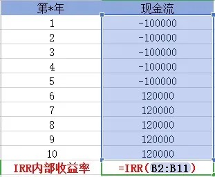 买保险真的能赚钱？揭秘保险收益的真相！