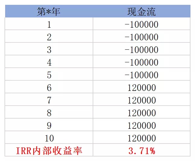 买保险真的能赚钱？揭秘保险收益的真相！