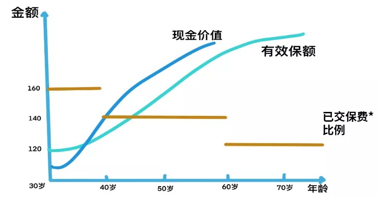 买保险真的能赚钱？揭秘保险收益的真相！