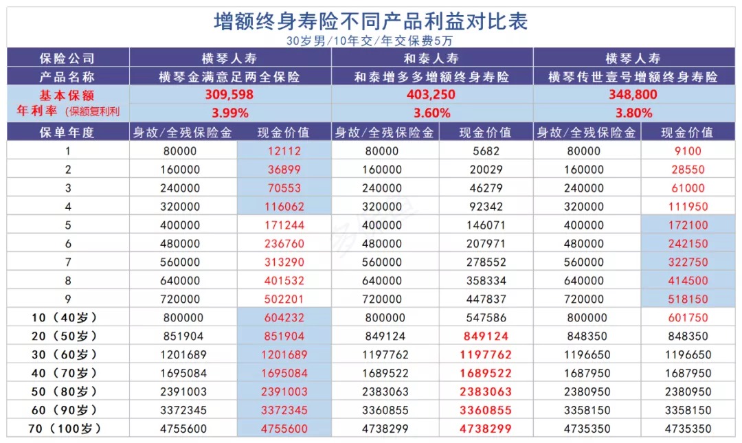 买保险真的能赚钱？揭秘保险收益的真相！