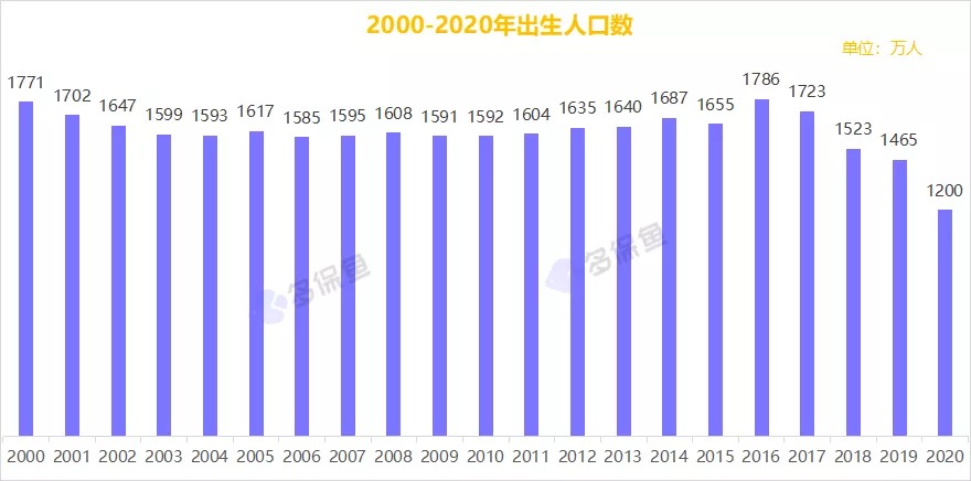 三胎背后的真相，多生孩子究竟利好谁？