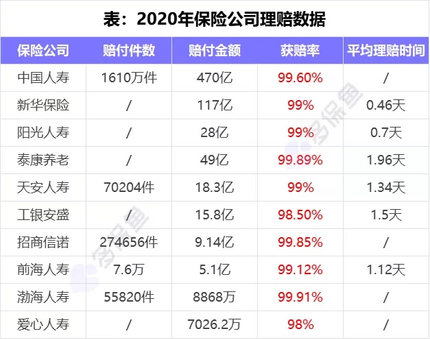 理赔内幕揭秘！我们的身体情况保险公司都能查到？