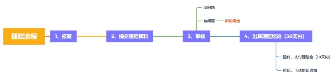 理赔内幕揭秘！我们的身体情况保险公司都能查到？