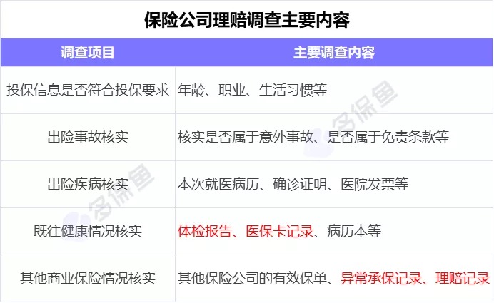 理赔内幕揭秘！我们的身体情况保险公司都能查到？