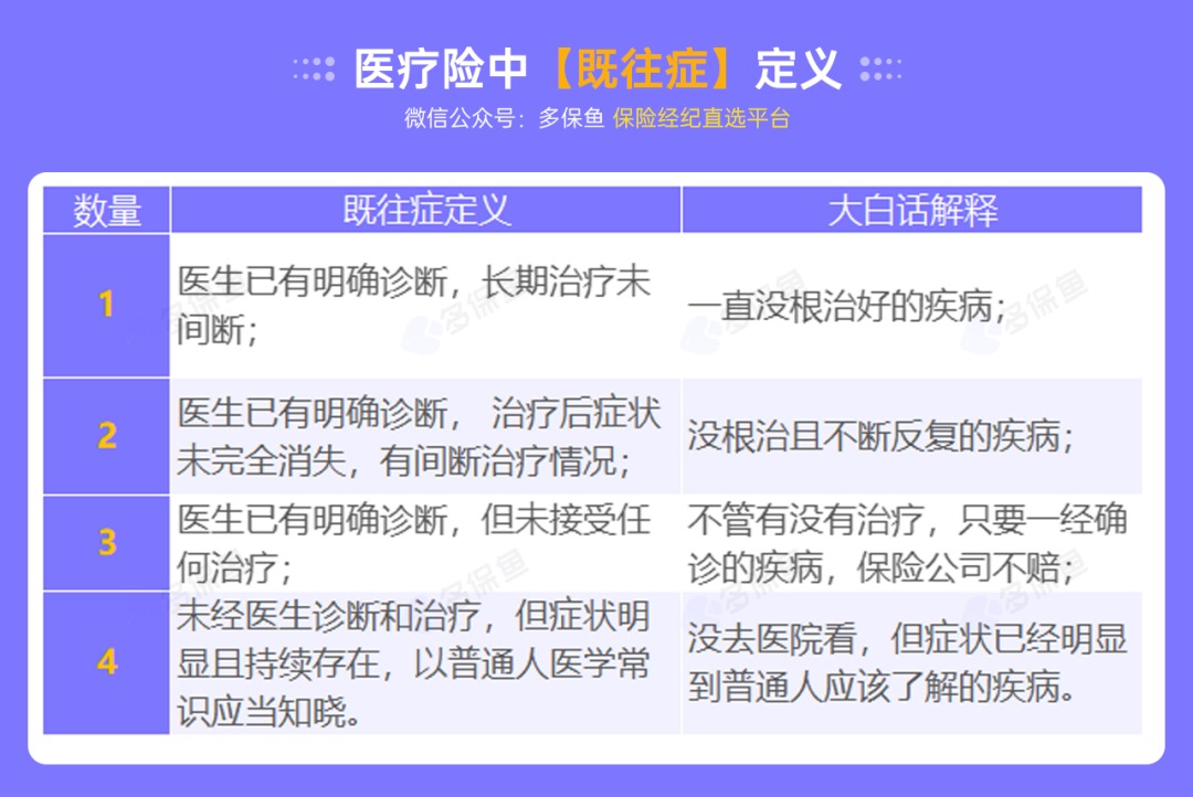 不是所有治疗费用百万医疗险都能报销，这个误区一定要知道！