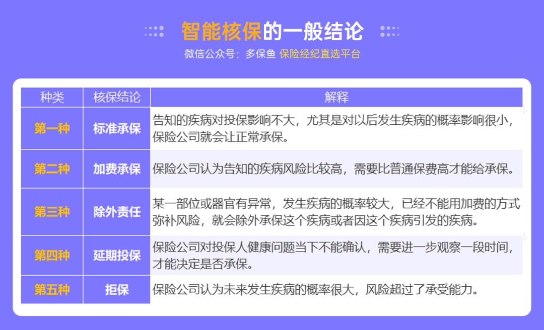 不是所有治疗费用百万医疗险都能报销，这个误区一定要知道！