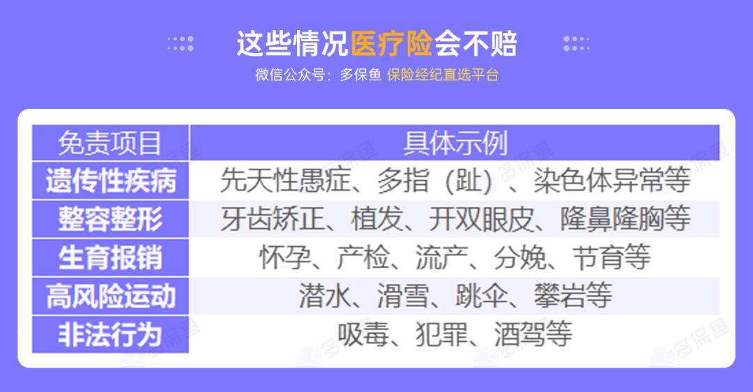 不是所有治疗费用百万医疗险都能报销，这个误区一定要知道！