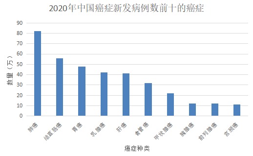 为什么癌症一发现就是晚期？这几类人注意了